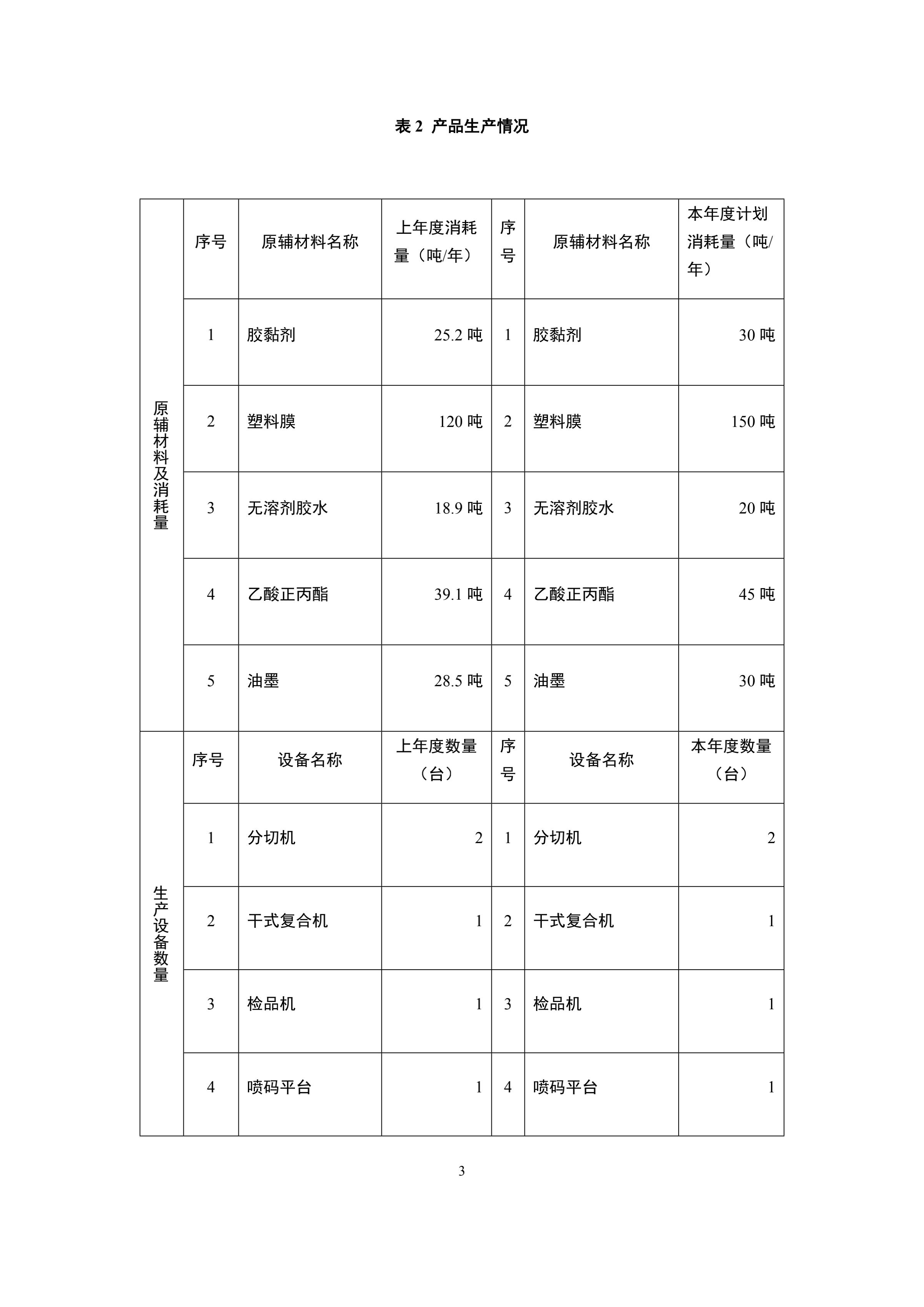 印時力(lì)（廈門(mén)）軟包裝有限公司2022年度危(wēi)險廢物管理計劃_03.jpg