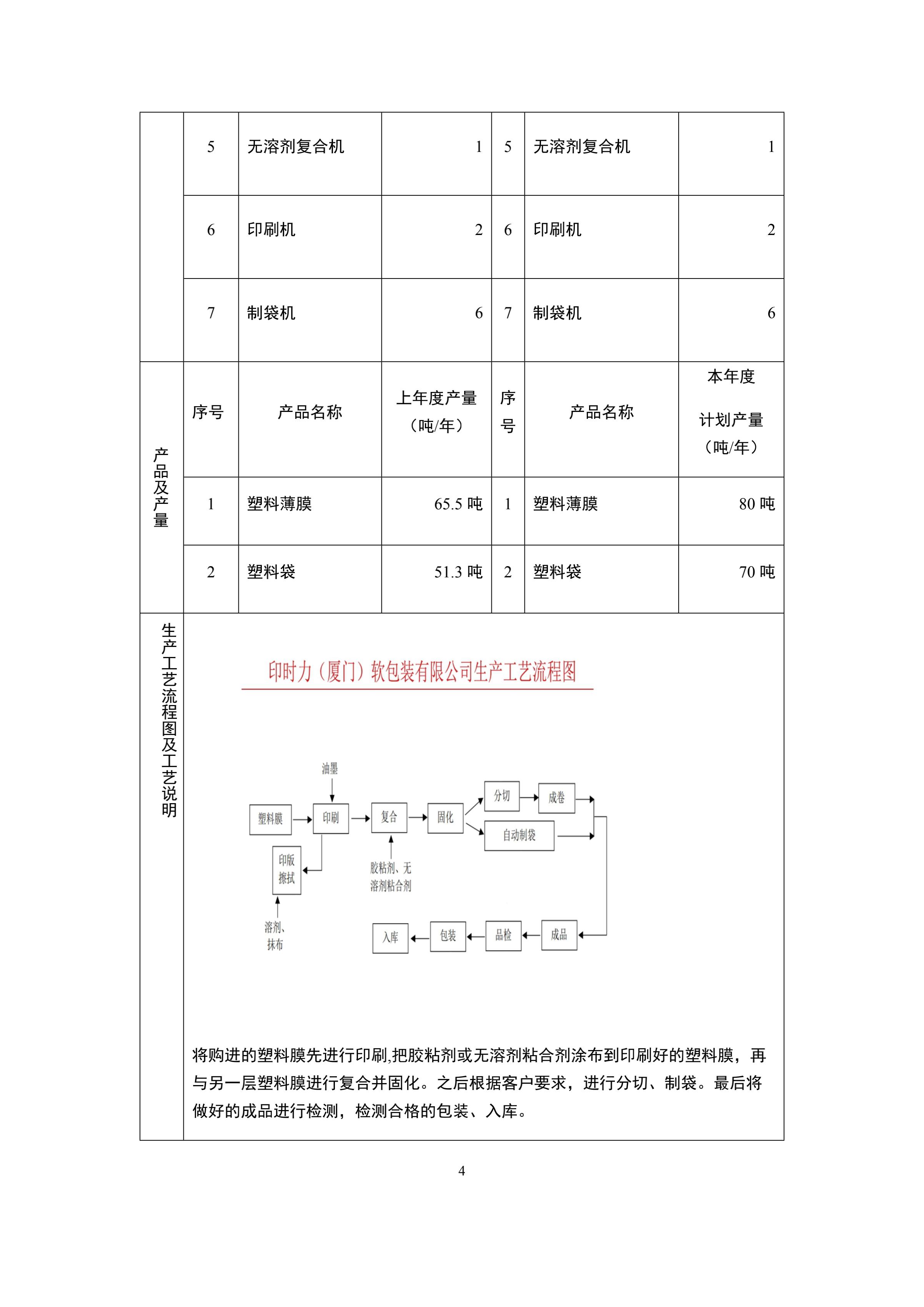 印時力（廈門）軟包裝有限(xiàn)公司2022年度危險廢物管理計劃_04.jpg