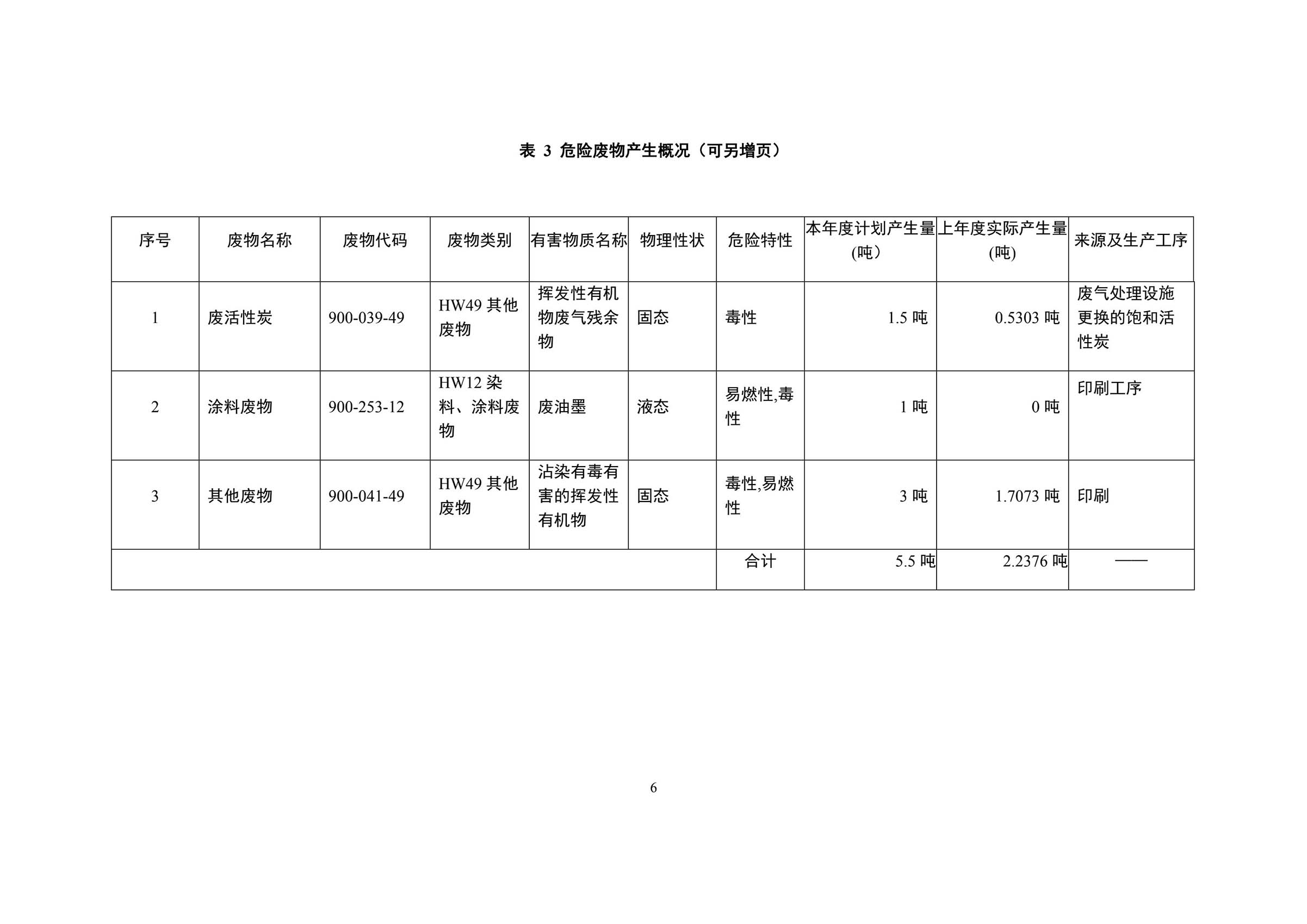 印時力（廈門）軟包裝有(yǒu)限公司2022年度危險廢物管理計(jì)劃_06副本.jpg