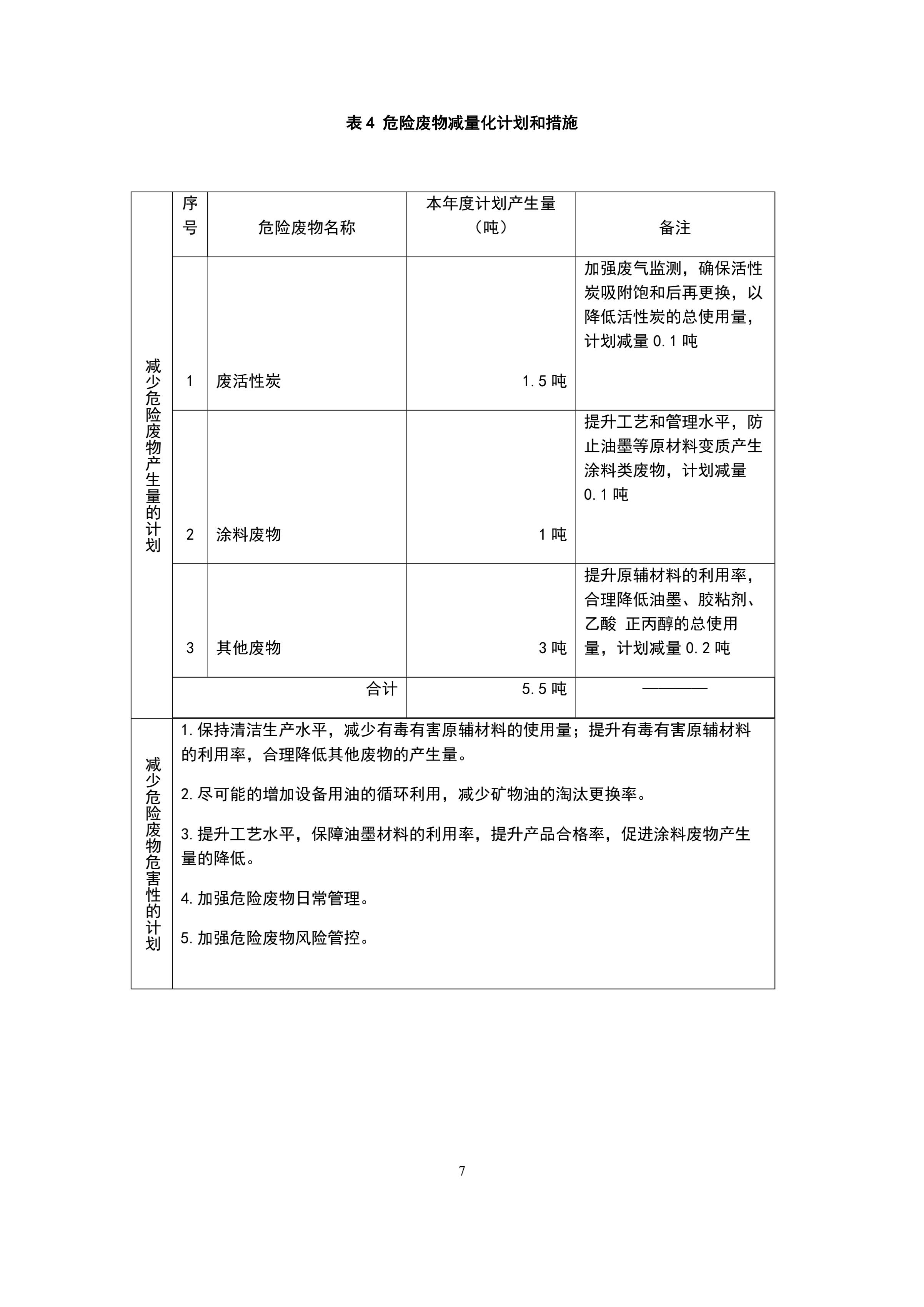 印時力（廈門）軟包裝有限公司2022年度危險廢物管理(lǐ)計劃_07.jpg