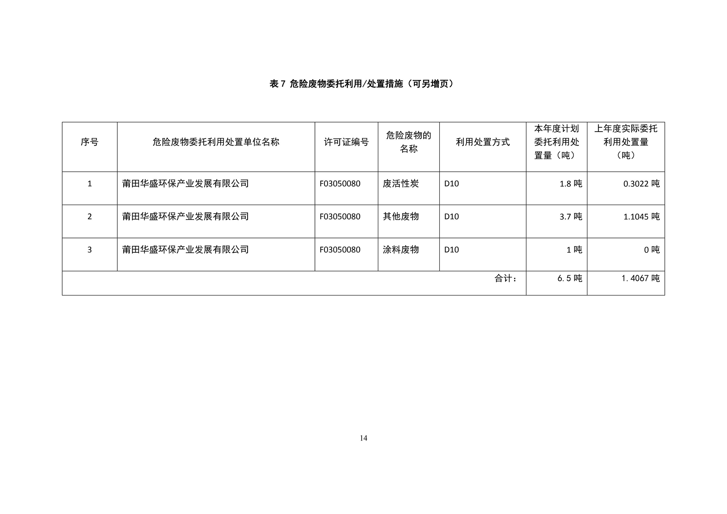 印時力（廈門(mén)）軟包裝有限公司2022年度危險廢物管理計劃_14副本.jpg